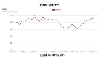 預(yù)料之中 國際集裝箱市場周報——訂倉動態(tài)分析