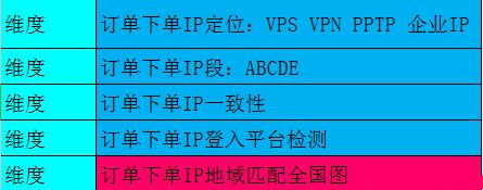 2019年京東純凈IP下單 購物排名快速提升與轉化優化策略