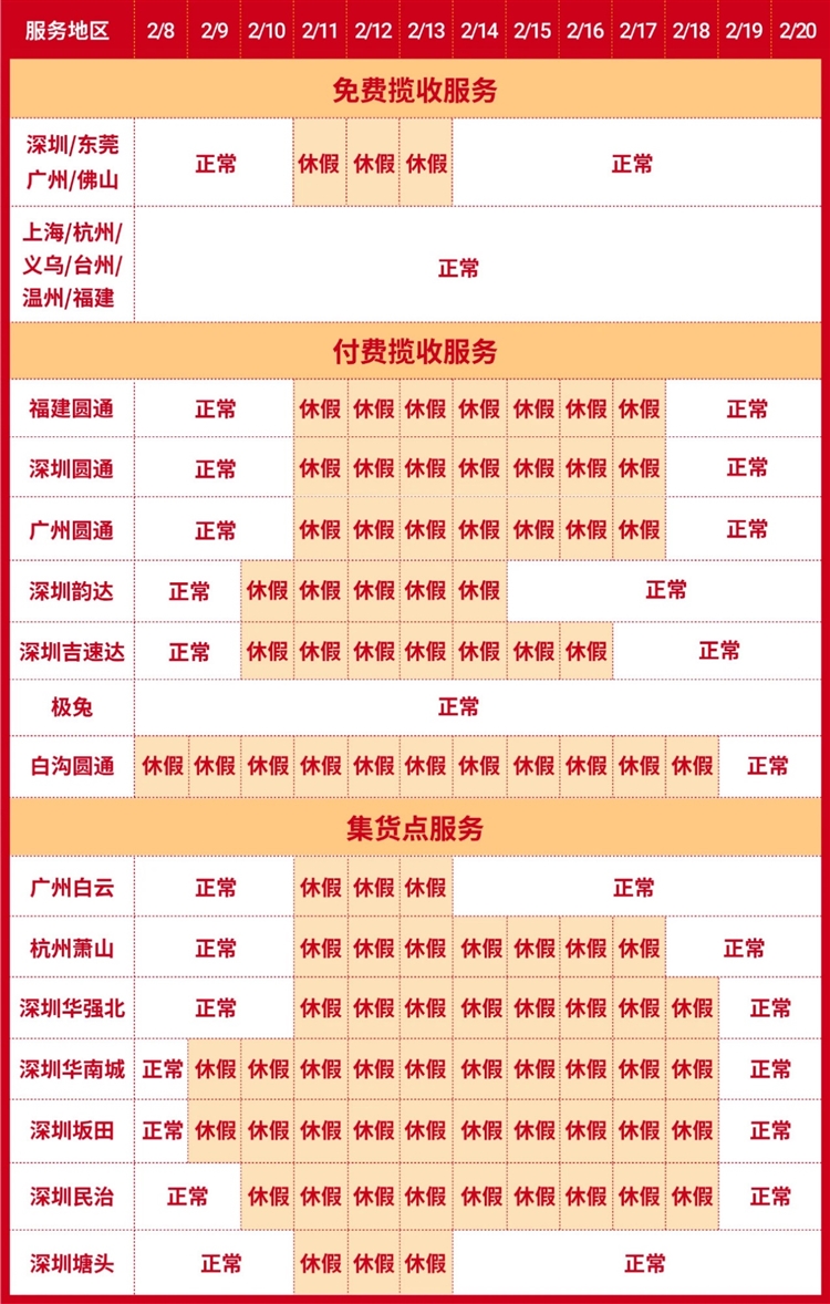 東南亞賣家重要提醒 春節期間Shopee物流政策全面更新