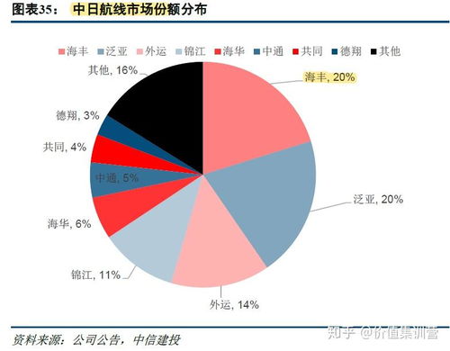 海豐國(guó)際 9年17倍的集運(yùn)股，RCEP紅利下的價(jià)值攀升